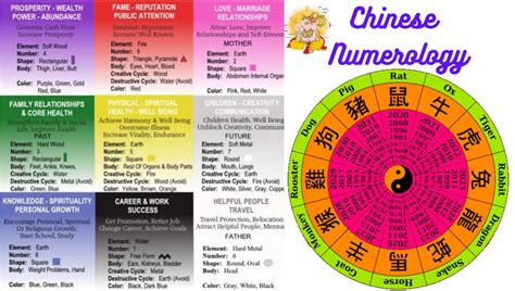 Chinese numerology .